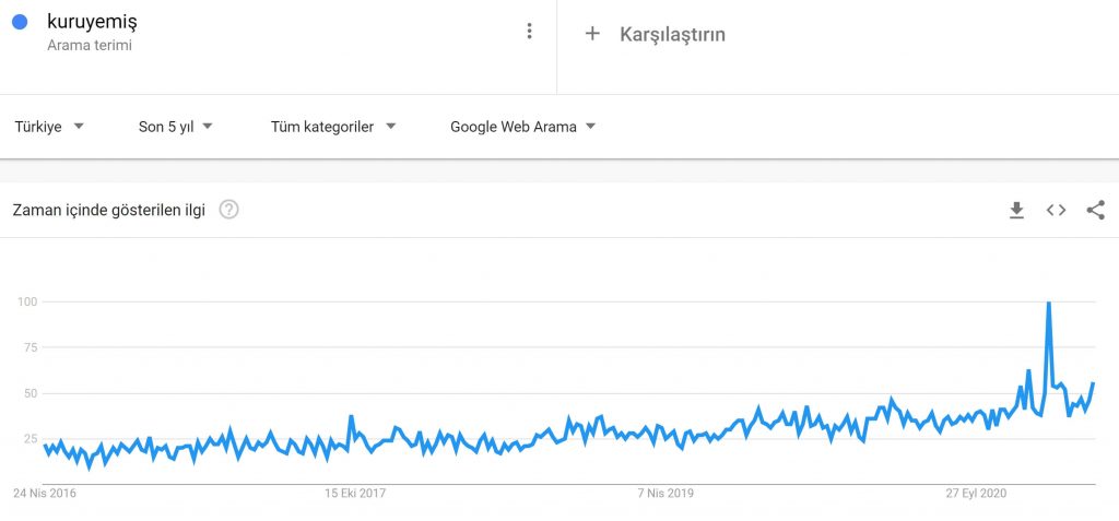 kuruyemiş-arama-google-haritalar