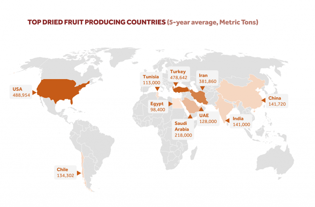 dünya-kuru-meyve-üretimi